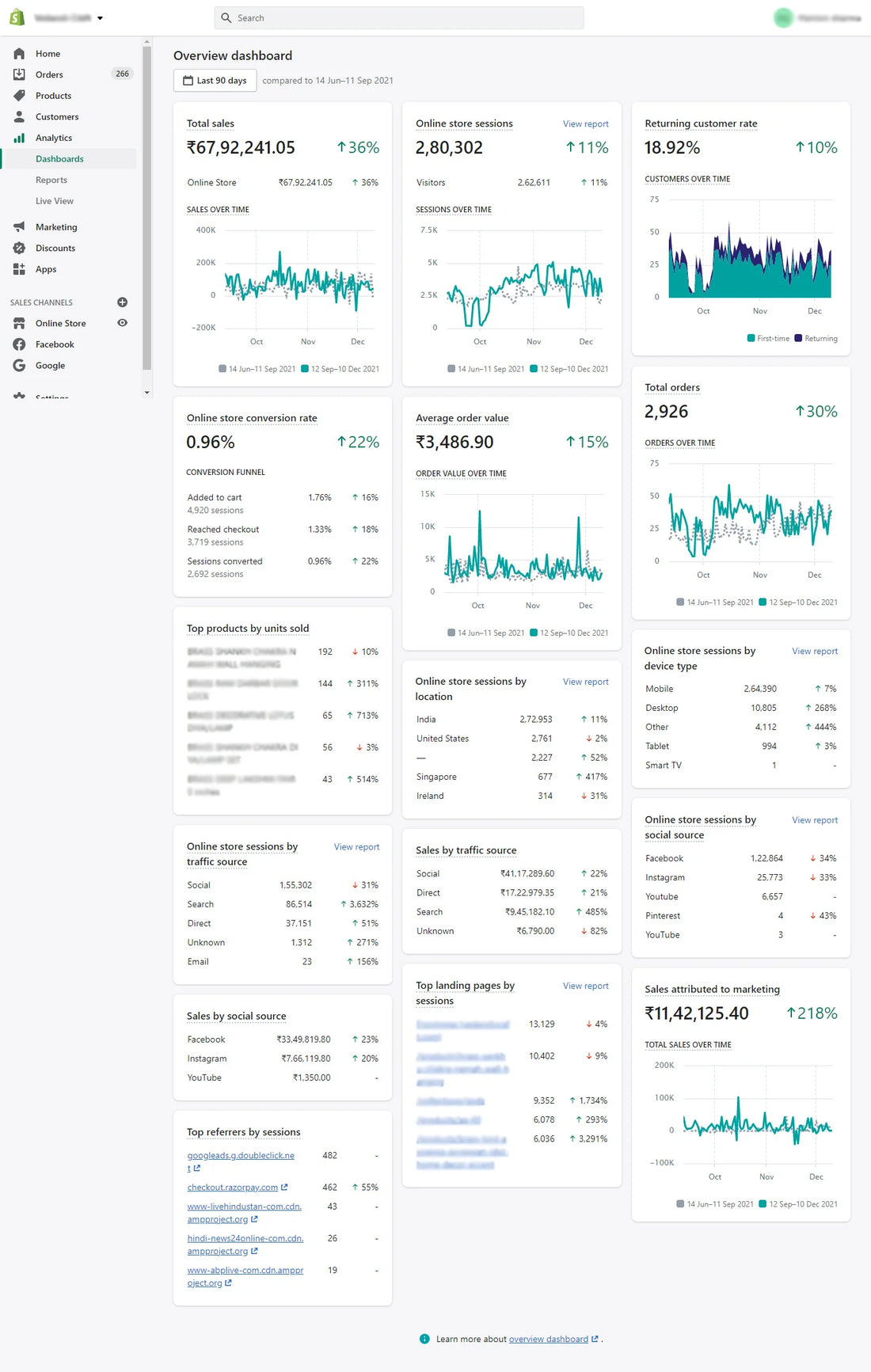 Jaipuria geeks themes and app development, integration strategy