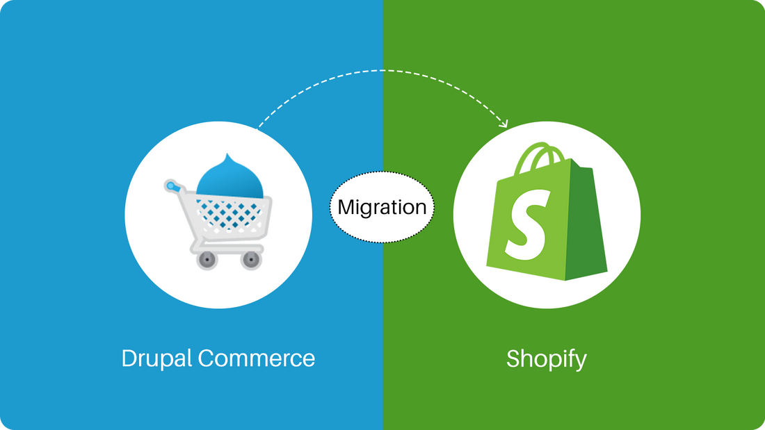 Drupal Commerce to Shopify Migration
