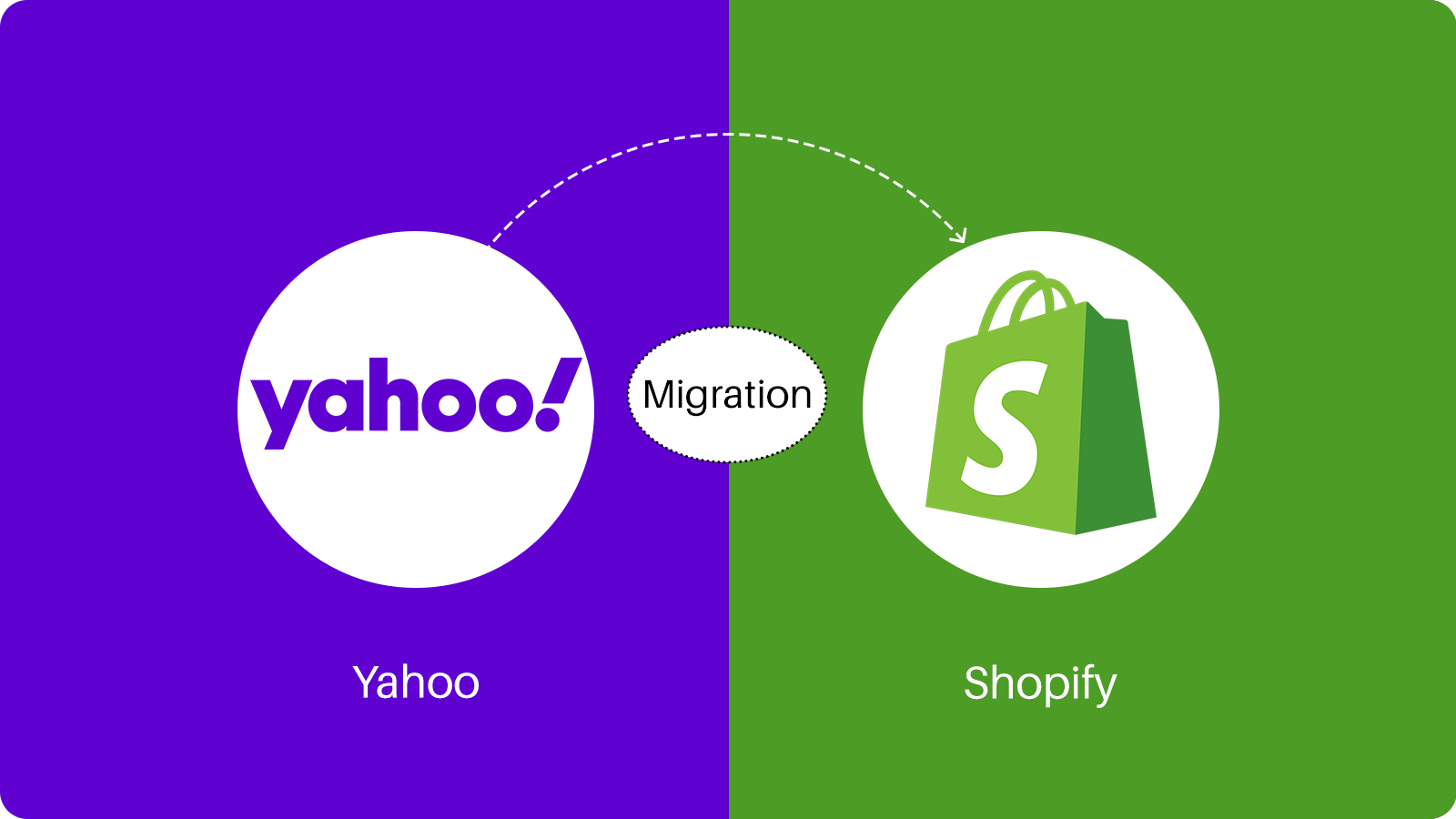 Yahoo Store to Shopify/Shopify Plus Migration - Jaipuria Geeks